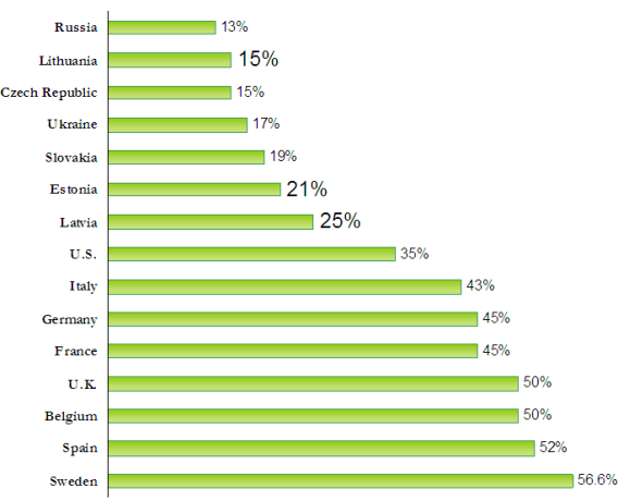 valters-gencs-personal-income-tax-rates-in-latvia-lithuania-and